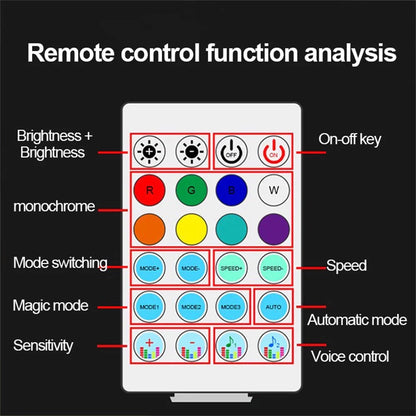 2 PCS Car Dashboard Ambient Light Strip | Sialkot Motorsports